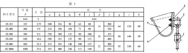 斗式提升機(jī)料斗參數(shù)表